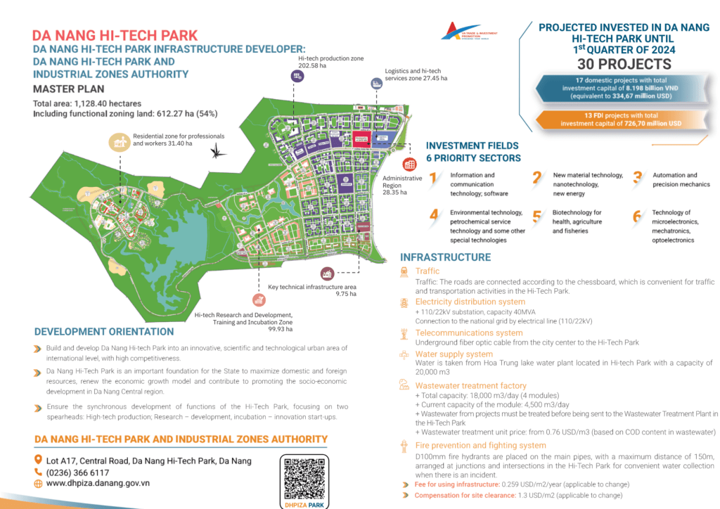 Management Board of Industrial Parks and High-Tech Zones